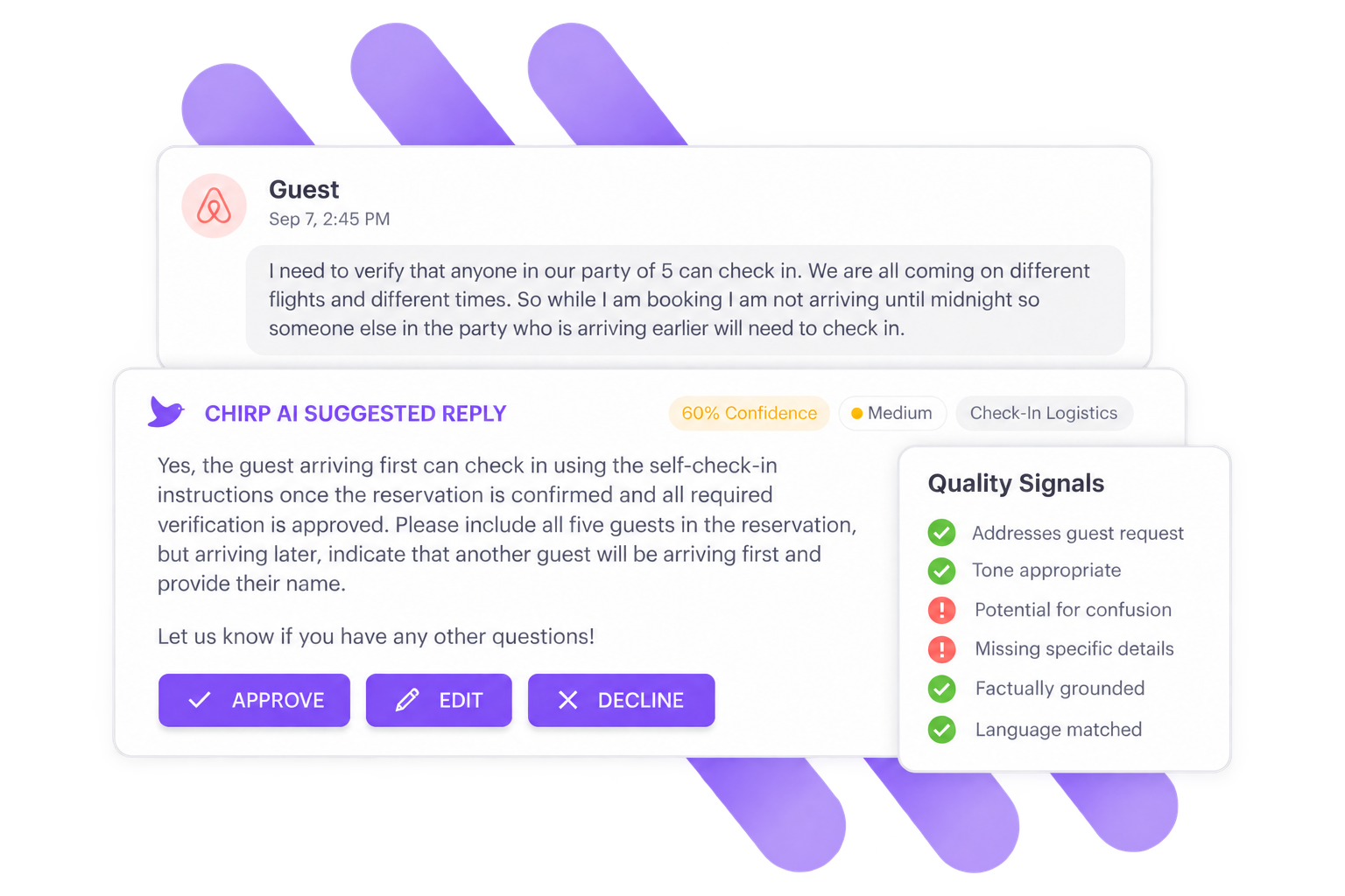 A Chirp AI suggested reply to a guest question, with a 60% confidence score, a medium risk level and the quality signals it passed and failed